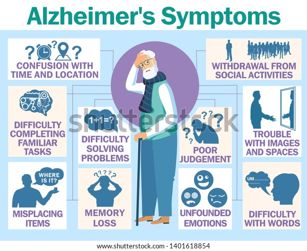 Alzheimer\'s disease vector\
infographic about signs and symptoms. Alzheimer\'s symptoms\
infographics. 