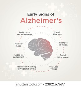 Alzheimers Signs, Health Care and Medical Awareness Design Templates Vector