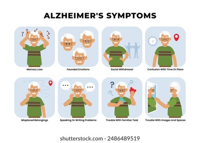 Alzheimer's Symptome Infografik medizinisches Poster-Design, beschriftet Senioren Mann Frühe Anzeichen und Prävention von Alzheimer-Krankheit und Demenz, Gehirn Awareness Month. Demenz, psychische Erkrankungen.