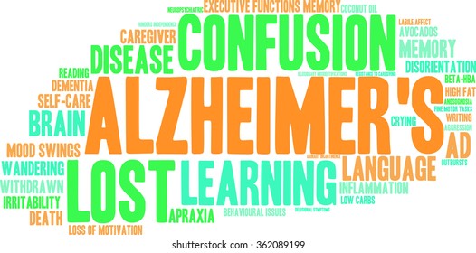 Alzheimer's word cloud on a white background. 