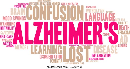 Alzheimer's word cloud on a white background. 