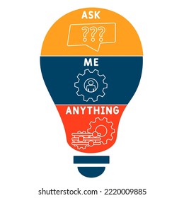 AMA - Ask me anything acronym. business concept background.  vector illustration concept with keywords and icons. lettering illustration with icons for web banner, flyer, landing