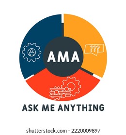 AMA - Ask me anything acronym. business concept background.  vector illustration concept with keywords and icons. lettering illustration with icons for web banner, flyer, landing