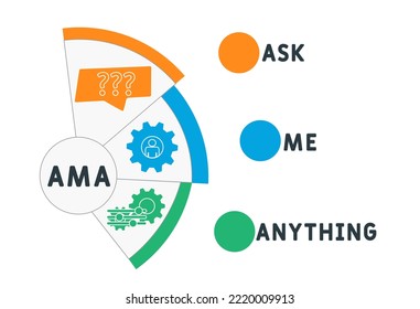 AMA - Ask me anything acronym. business concept background.  vector illustration concept with keywords and icons. lettering illustration with icons for web banner, flyer, landing
