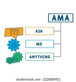 AMA - Ask me anything acronym. business concept background.  vector illustration concept with keywords and icons. lettering illustration with icons for web banner, flyer, landing