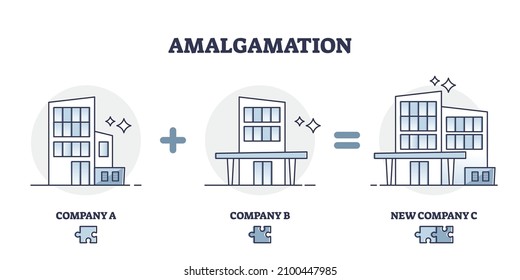 Amalgamation unity as merge business together with partner outline diagram. Labeled educational explanation with company alliance and collaboration vector illustration. Bonding and integration deal.
