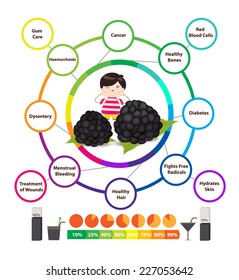 Amazing Health Benefits of Blackberries