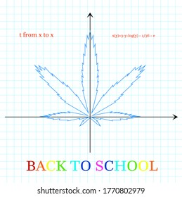 Amazing math graphics for high school students