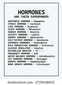 The amazing superpowers of hormones in one simple chart! Perfect for doctors, students, and the curious. Clear, stylish, scientific.