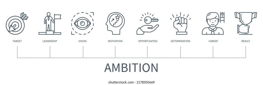 Ambition concept with icons. Target, leadership, vision, motivation, opportunities, determination, career, result icons. Web vector infographic in minimal outline style