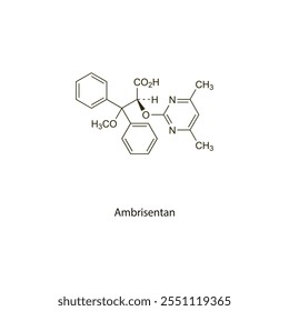 Fármaco antagonista del receptor de endotelina de estructura molecular esquelética plana de ambrisentán utilizado en el tratamiento de la hipertensión. Diagrama científico de la Ilustración vectorial.