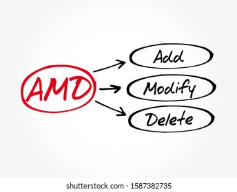 AMD - Add, Modify, Delete acronym, business concept background