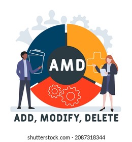 AMD - Add, Modify, Delete acronym. business concept background.  vector illustration concept with keywords and icons. lettering illustration with icons for web banner, flyer, landing 