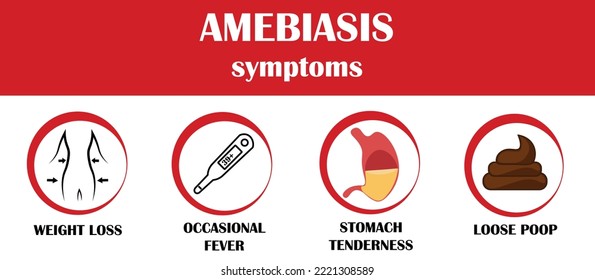 Amebias, symptoms of disease, icon vector Stock Vector