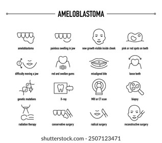 Ameloblastoma symptoms, diagnostic and treatment vector icons. Line editable medical icons.