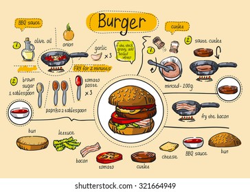 American Burger cooking recipe, step by step instructions, ingredients