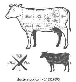 American cuts of beef