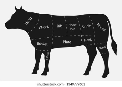 Meat Cuts Beef Cuts Vintage Poster Stock Vector (Royalty Free) 1139621207