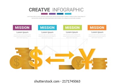 American Dollar to Chinese Yuan currency exchange infographic template, Ready template for workflow layout, banner, number options, step up options, web design, diagram.