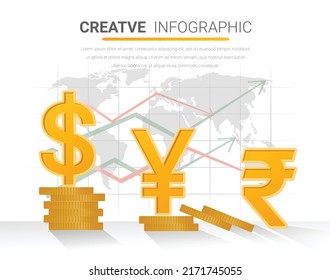 American Dollar, Chinese Yuan and India Rupee currency infographic template, Ready template for workflow layout, banner, number options, step up options, web design, diagram.