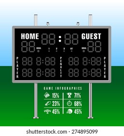 American football scoreboard with info graphics