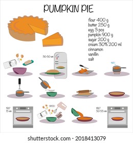 American Pumpkin Pie. Baking a taven pie. Recipe step by step. Instruction. Cooking lesson. Autumn harvest kitchen.