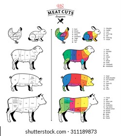 American (US) cuts of beef, pork, lamb, rabbit and chicken diagrams