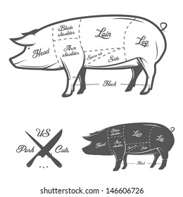 American (US) cuts of pork