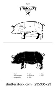 American (US) Pork Cuts Diagram