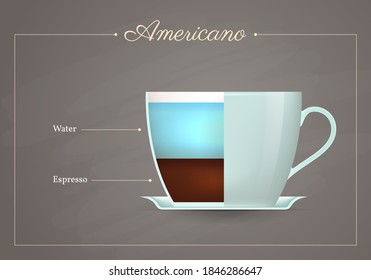 Americano coffee drink recipe. Cup of hot tasty beverage on blackboard. Preparation guide with layers of water and espresso flat design vector illustration.