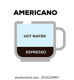 americano coffee flat vector illustration isolated on white background