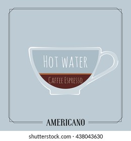 Americano Guide Cup Of Coffee And Coffee Menu Set Vector Illustration