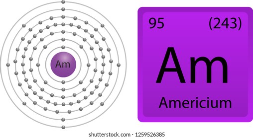 Americium Atom Shell