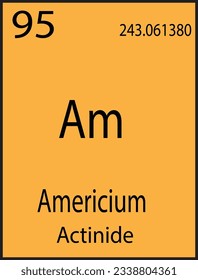 Americium on periodic table. Radioactive metallic element in the actinide series. With the atomic number 95 and symbol Am, named after the Americas. Used in smoke detectors and as neutron