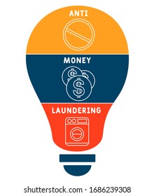 AML - Anti Money Laundering acronym, business concept background