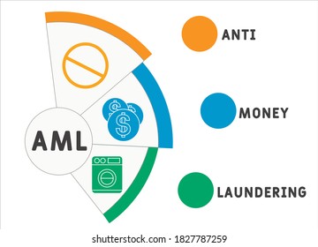 AML - Anti Money Laundering acronym business concept background. vector illustration concept with keywords and icons. lettering illustration with icons for web banner, flyer, landing page