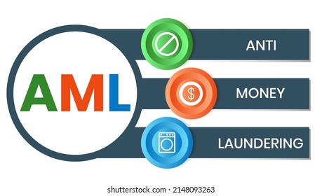 AML - Anti Money Laundering acronym, business concept background