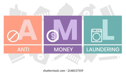 AML - Anti Money Laundering acronym, business concept background