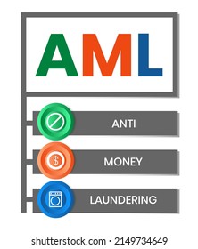 AML - Anti Money Laundering acronym, business concept background