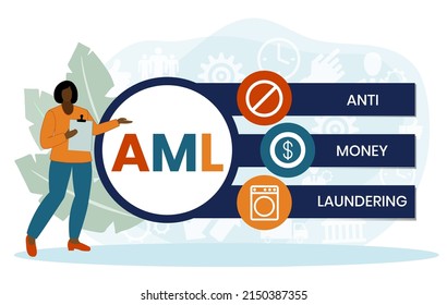 AML - Anti Money Laundering acronym, business concept background
