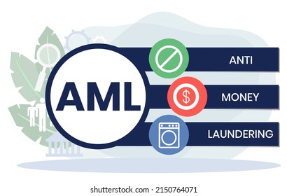 AML - Anti Money Laundering acronym, business concept background