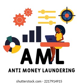 AML - Anti Money Laundering acronym business concept background. vector illustration concept with keywords and icons. lettering illustration with icons for web banner, flyer, landing page