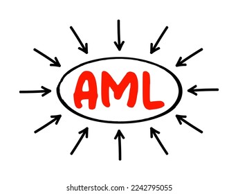 AML - Anti Money Laundering acronym text with arrows, business concept background