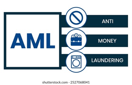 AML - Antilavagem de dinheiro acrônimo, plano de fundo conceito de negócios