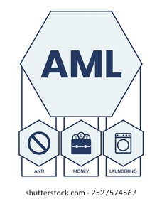 AML - Antilavagem de dinheiro acrônimo, plano de fundo conceito de negócios