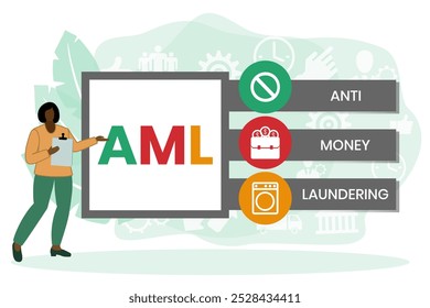 AML - Antilavagem de dinheiro acrônimo, plano de fundo conceito de negócios