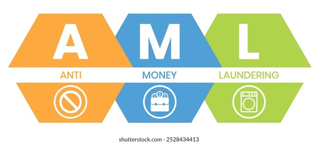 AML - Antilavagem de dinheiro acrônimo, plano de fundo conceito de negócios