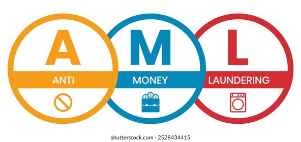 AML - Antilavagem de dinheiro acrônimo, plano de fundo conceito de negócios