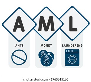 AML - Anti Money Laundering. business concept background.  vector illustration concept with keywords and icons. lettering illustration with icons for web banner, flyer, landing page, presentation