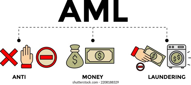 AML- Anti Money Laundering Concept Banner Illustration. Anti Money Laundering Vector Icons.